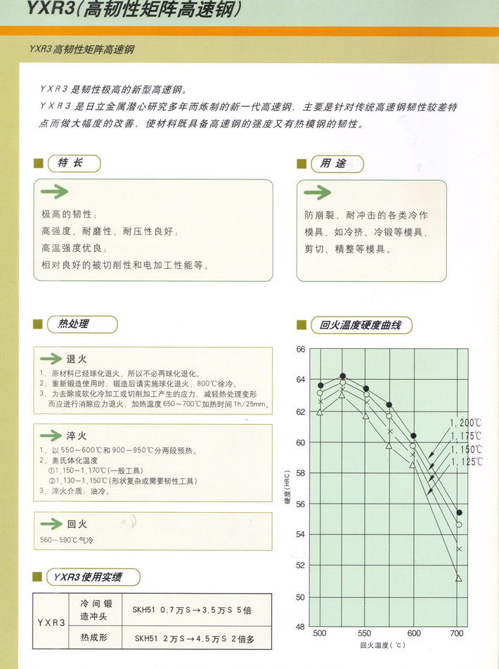 日立冷作模具鋼一覽表