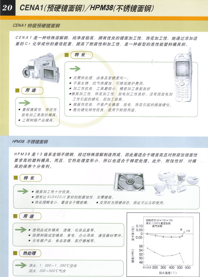 日立塑料模具鋼一覽表